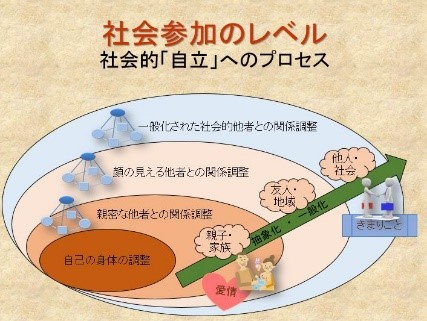 一日の生活イメージ