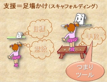英語学習イメージ