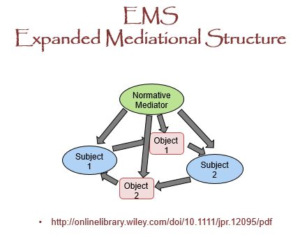 EMS